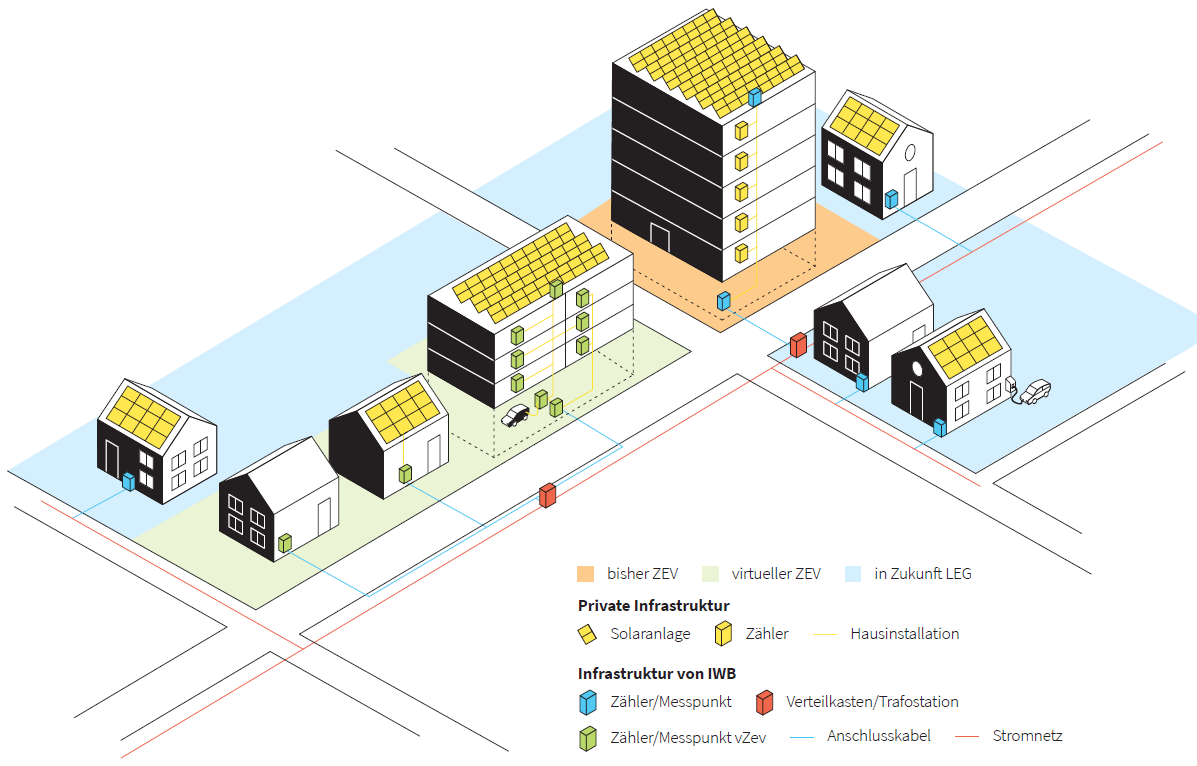 IWB: Solarpool für LEG ab 01.01.2026 in Basel – Umsetzungspaket für lokale Solarstromnutzung
