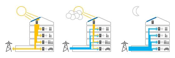 a.en: Matchingplattform für virtuelle Energiegemeinschaften