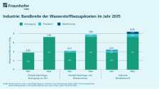 Fraunhofer CINES: Wasserstoffkosten steigen